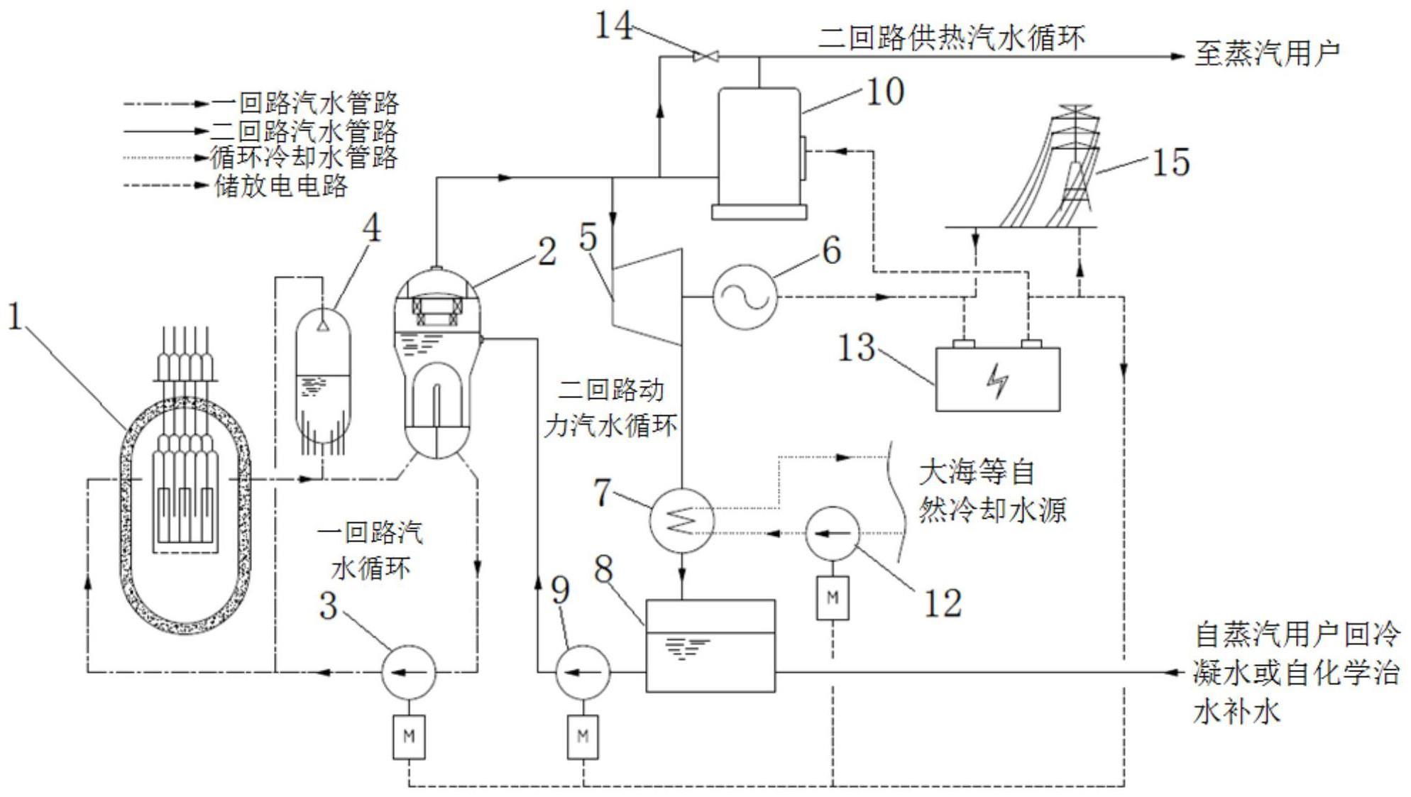 一种可提高过热度的核能蒸汽供热系统及方法与流程