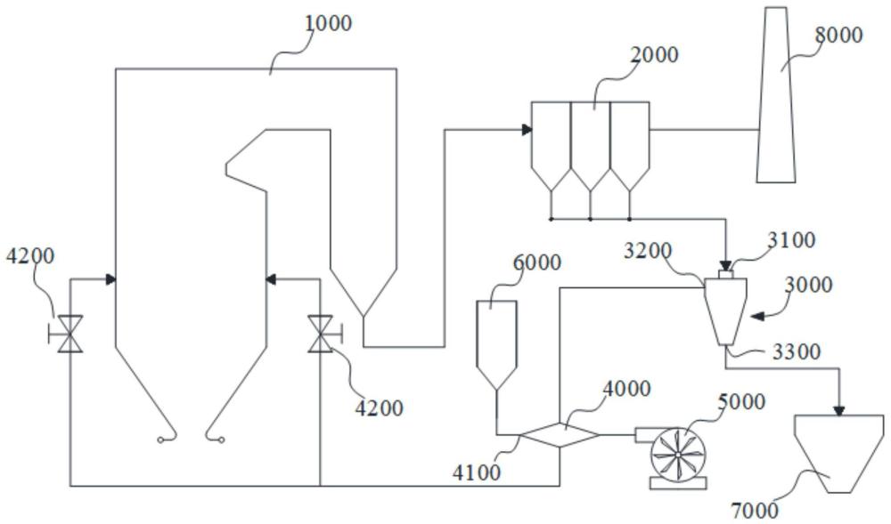 锅炉飞灰再循环系统的制作方法
