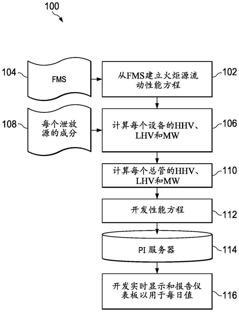 火炬系统热值监测仪表的制作方法