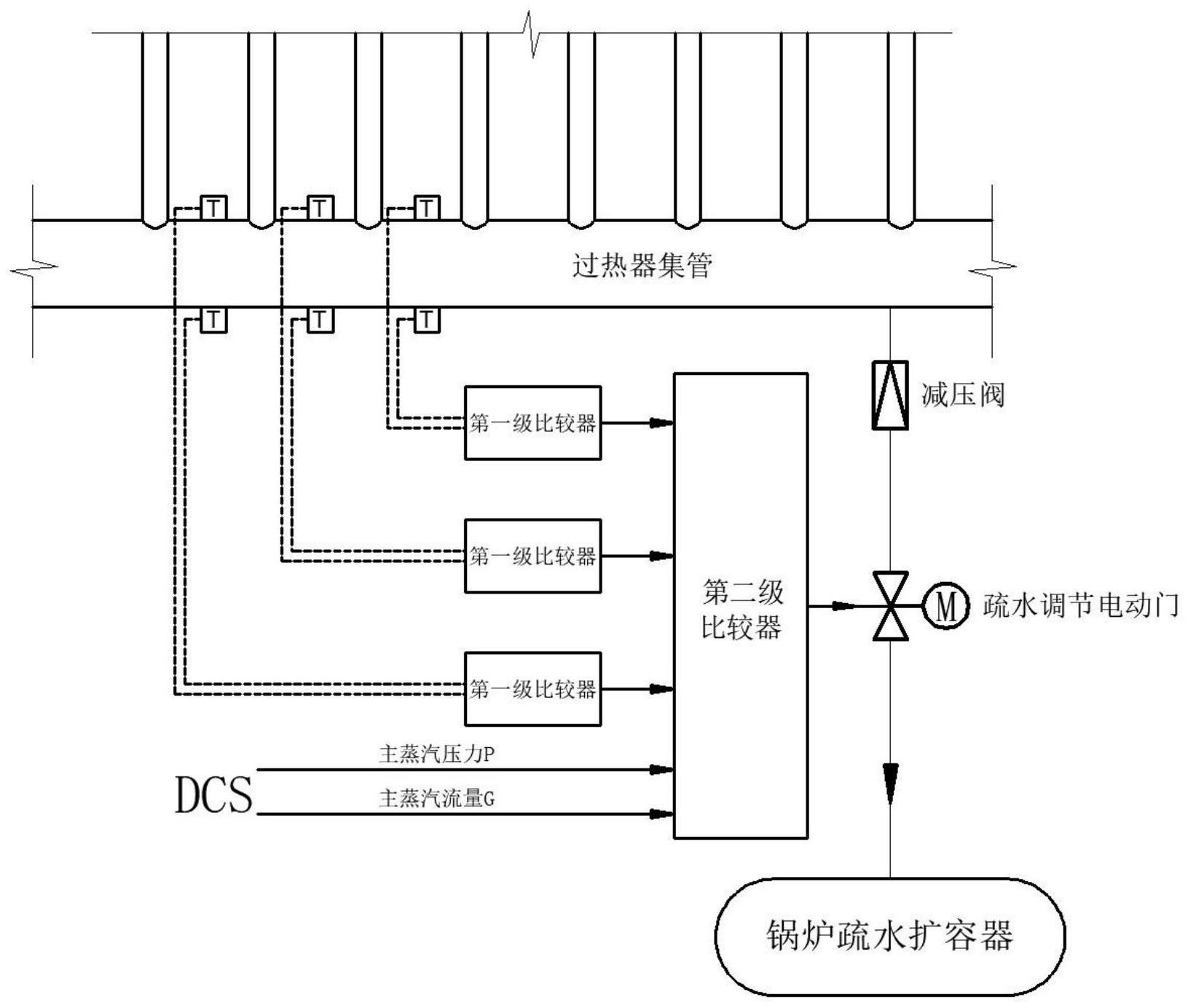 一种应用于超临界燃煤锅炉灵活性运行的疏水系统