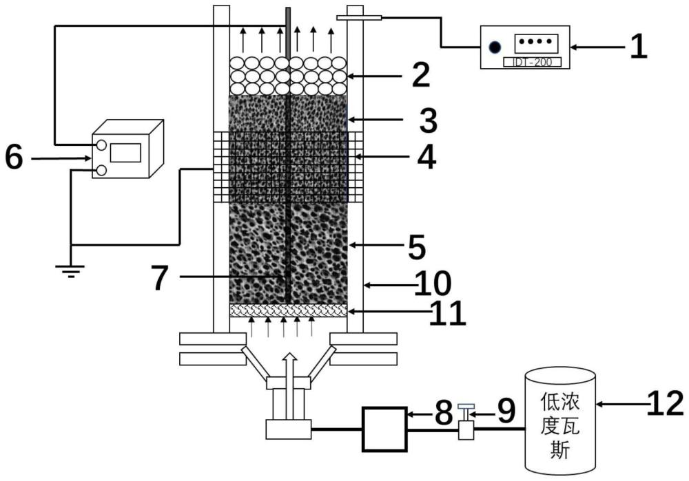 低浓度瓦斯氛围放电等离子体稳定燃烧装置