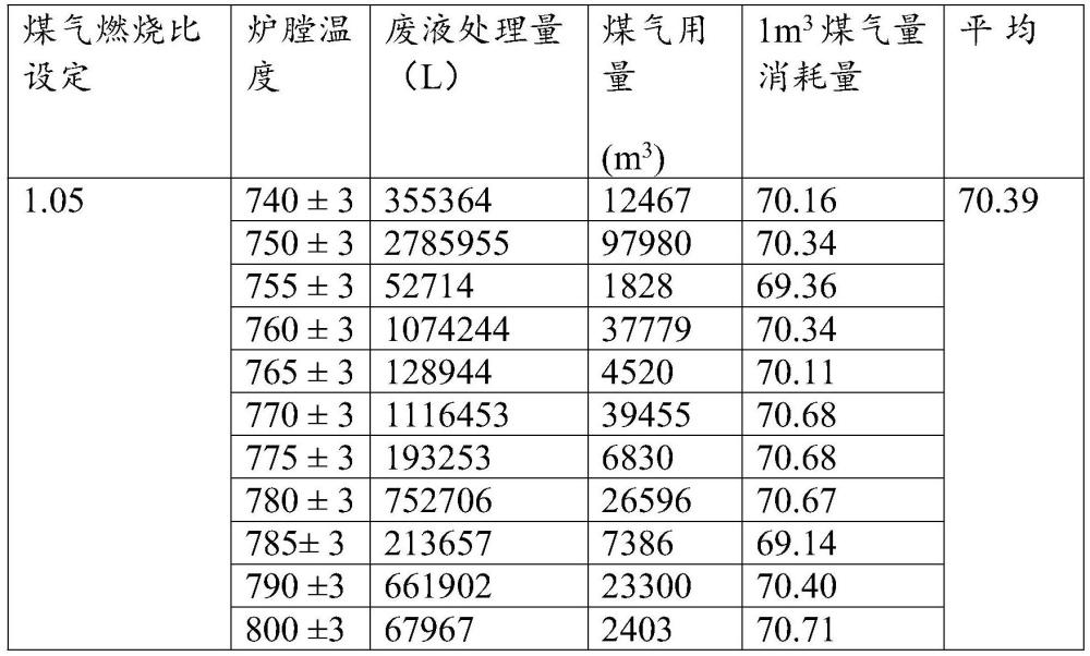 催化工业煤气的催化剂、节能空气催化球载体的制备方法与流程