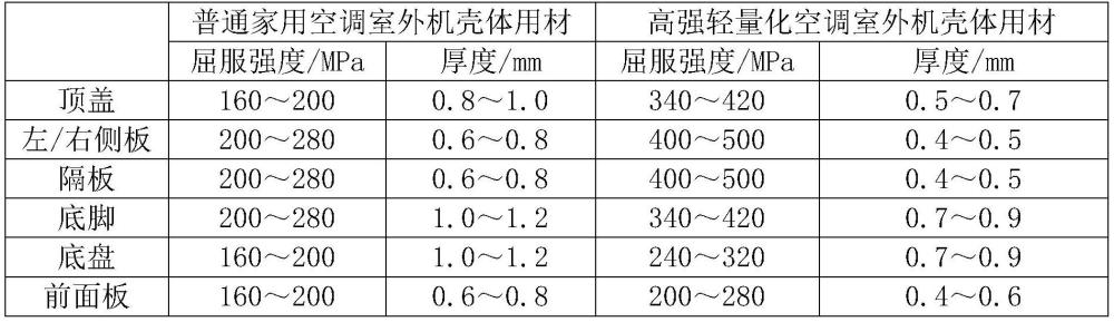 高强轻量化空调室外机壳体及空调室外机的制作方法