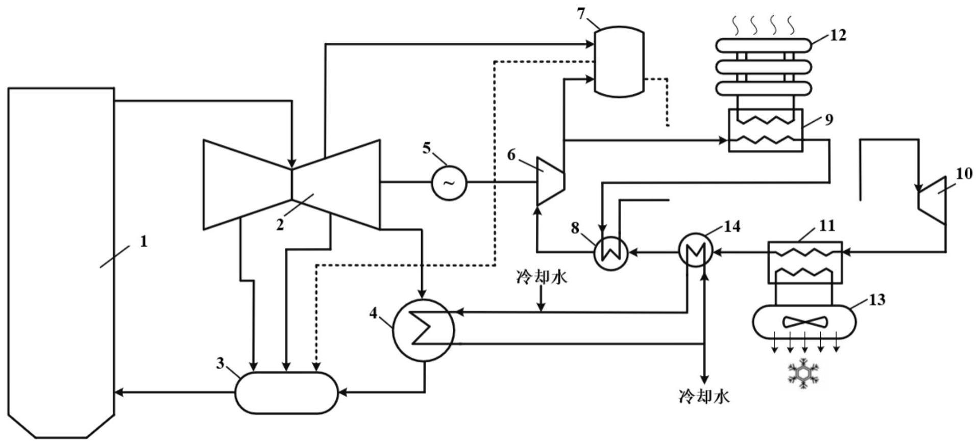 一种煤基多联产灵活变负荷系统及其运行方法与流程