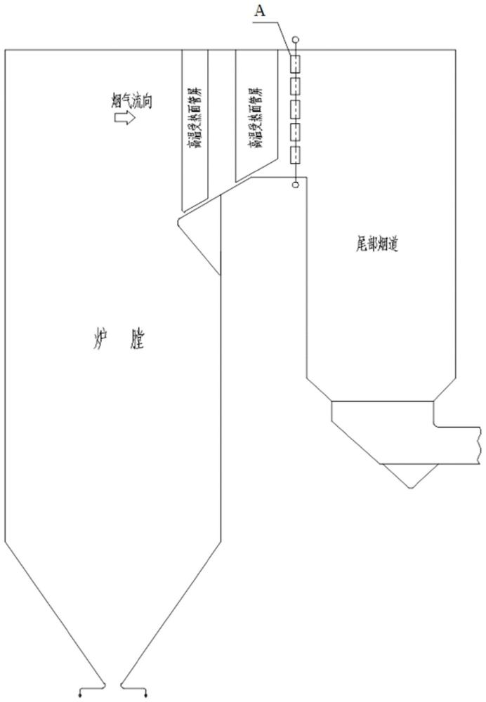 一种锅炉烟气流场偏差消除装置及方法与流程