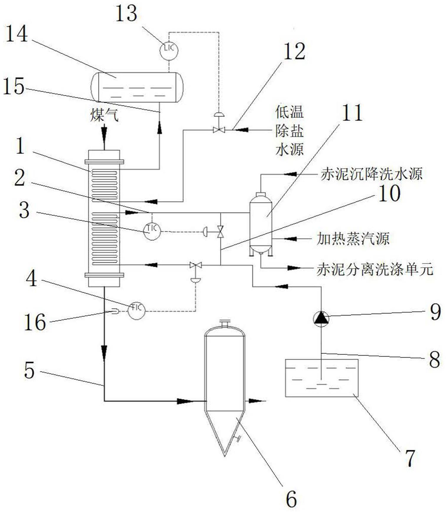 一种煤气冷凝水的热量回收利用系统的制作方法