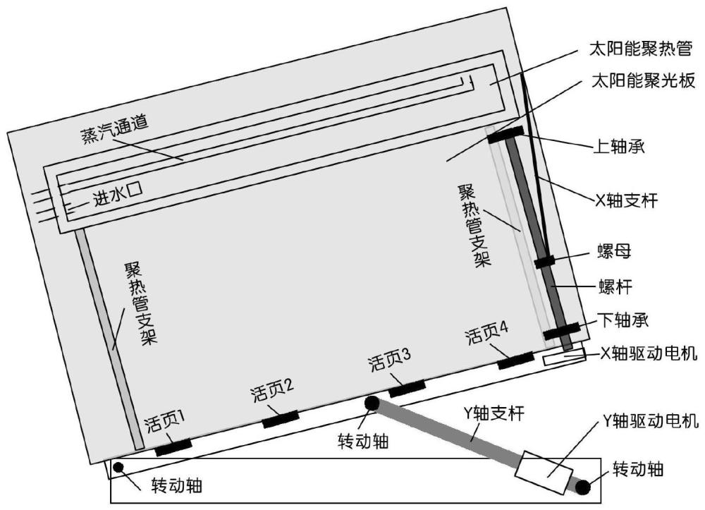 一种自动跟踪式仿贝壳原理太阳能热能供给装置的制作方法