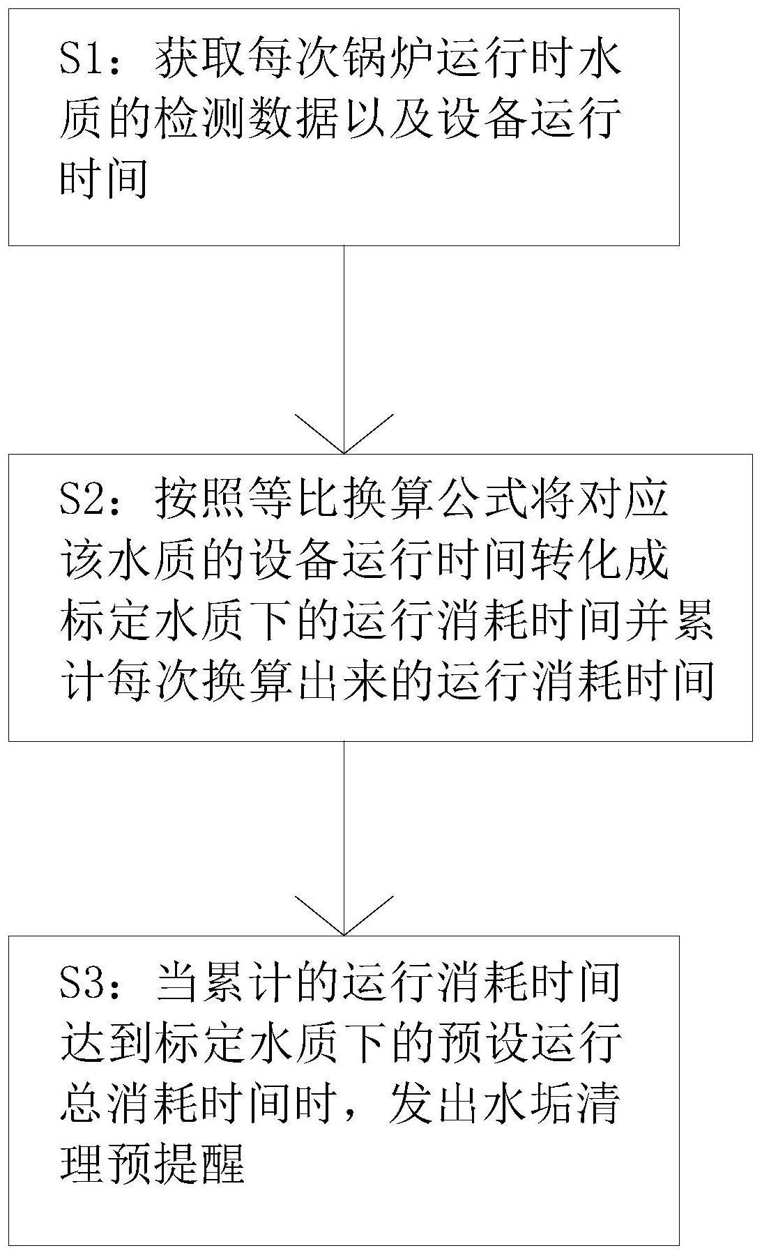 一种食品加工机的控制方法与流程