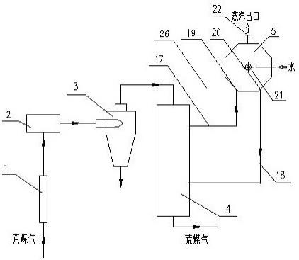 一种新型焦炉荒煤气余热回收装置的制作方法