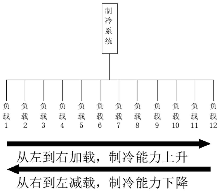 一种制冷除湿机中送风湿度的控制方法与流程