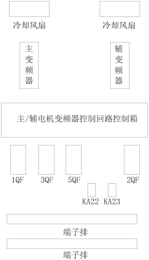 一种火力发电厂空气预热器变频控制装置的制作方法