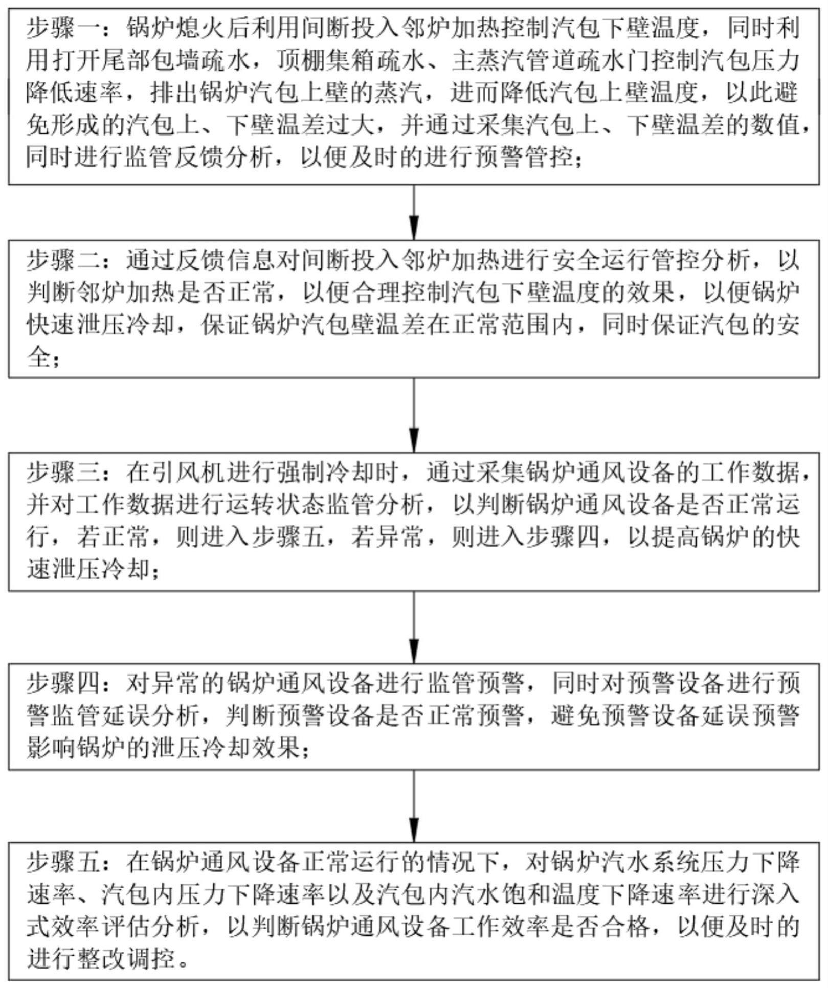 一种锅炉停炉熄火状态下汽包壁温差的控制方法与流程