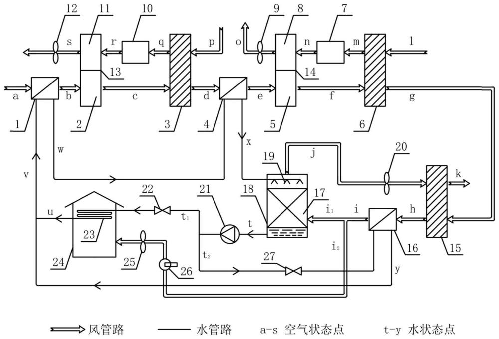 一种热能驱动转轮除湿的蒸发冷却装置及方法