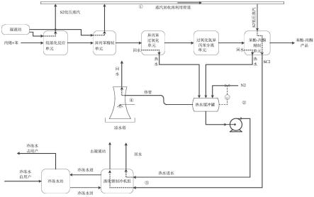 用于苯酚丙酮生产的节能降耗系统以及节能降耗智能控制方法与流程