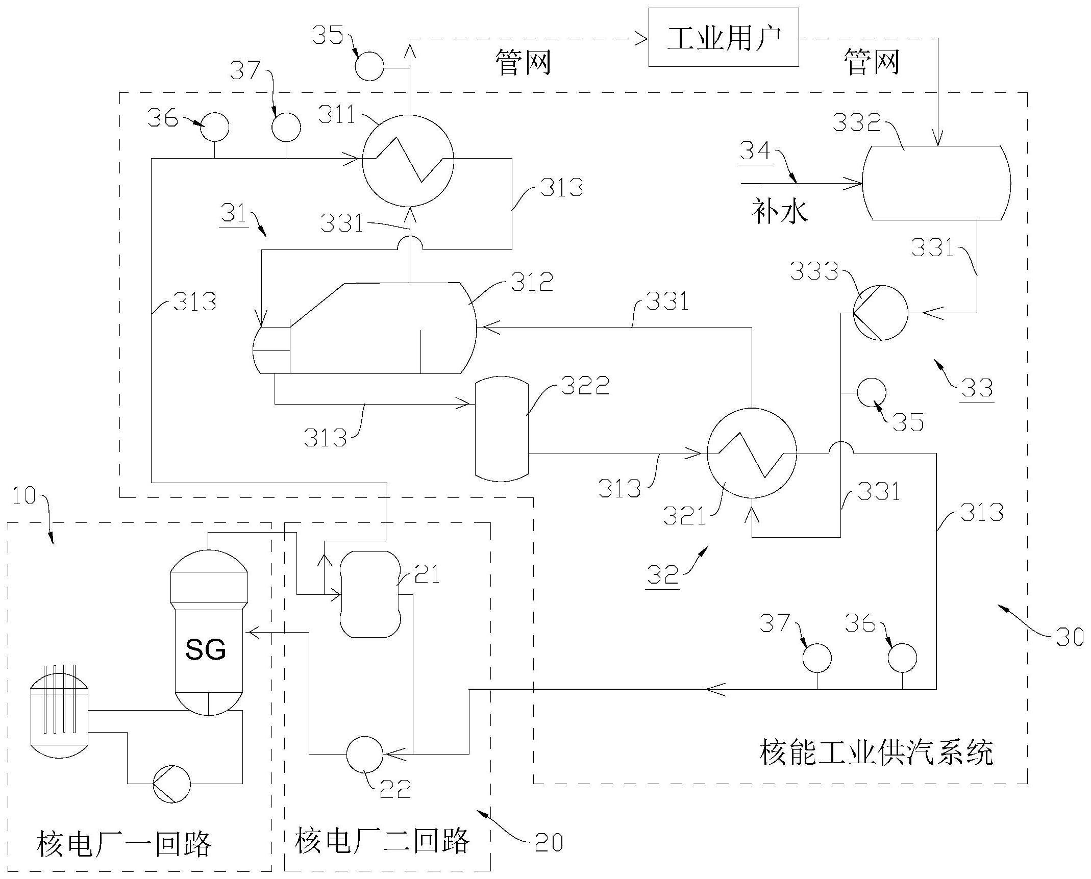 核能工业供汽系统的制作方法