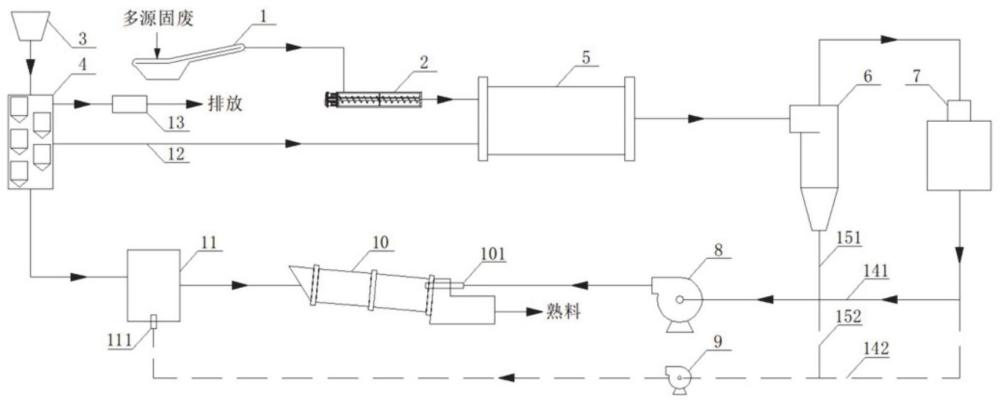 一种基于水泥窑炉的多源固废处置系统及方法与流程