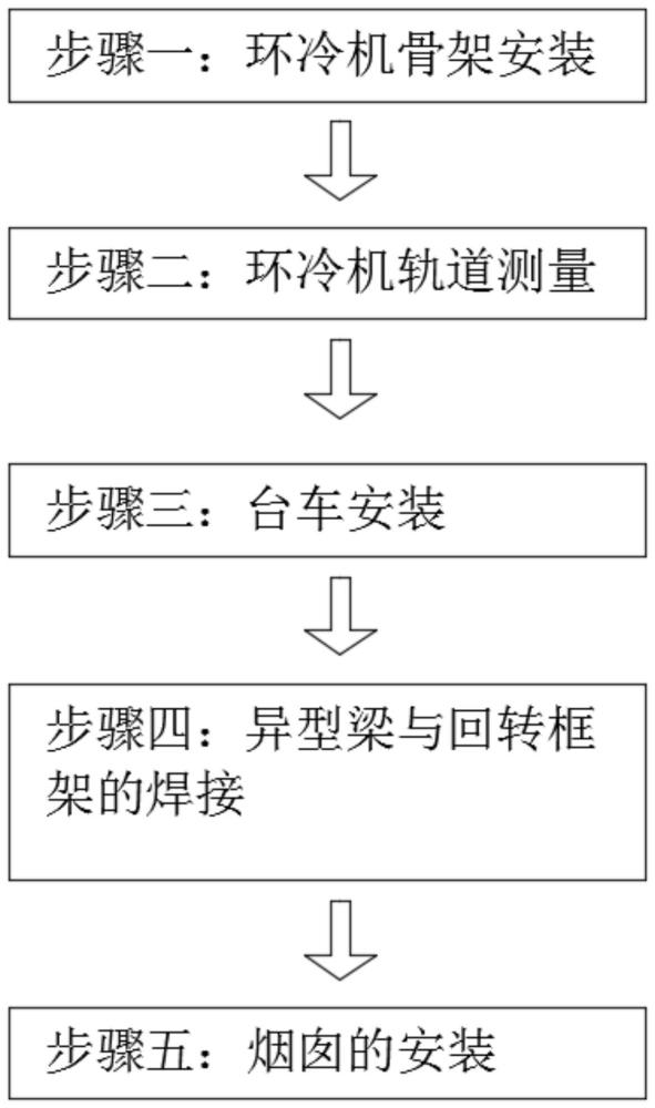 一种大型液密封式环冷机综合安装方法与流程