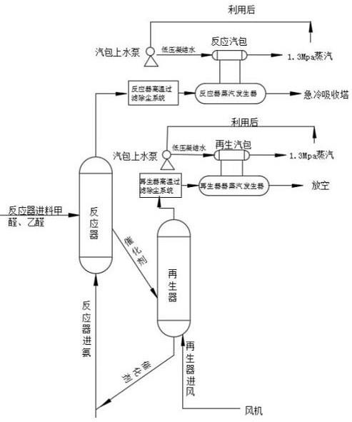 一种吡啶生产反应系统及其余热利用的方法与流程