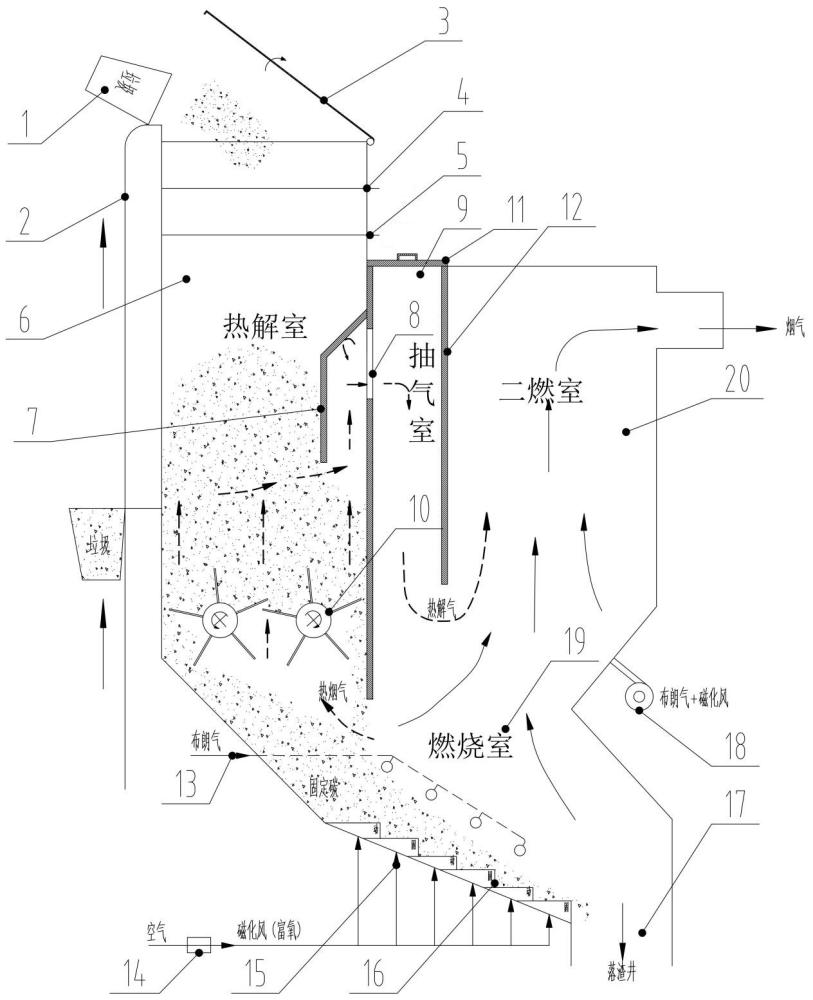 一种热解气化小型生活垃圾焚烧炉及其处置工艺的制作方法