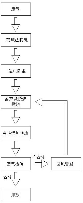 一种次氧化锌生产废气环保资源化处理工艺及换热装置的制作方法