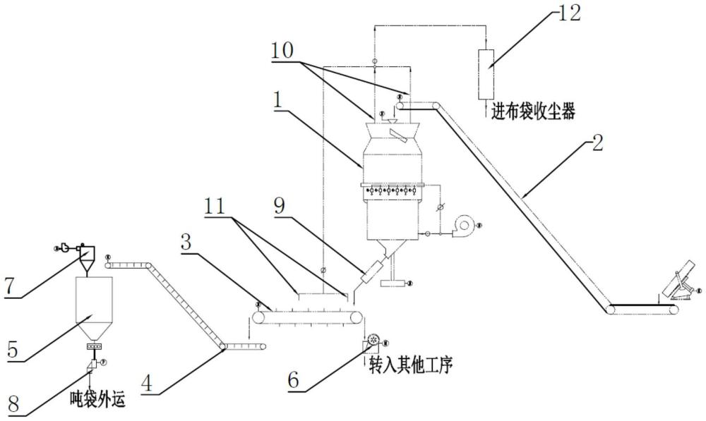 一窑双料固废处理系统的制作方法