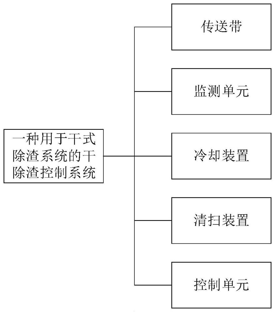 一种用于干式除渣系统的干除渣控制系统的制作方法