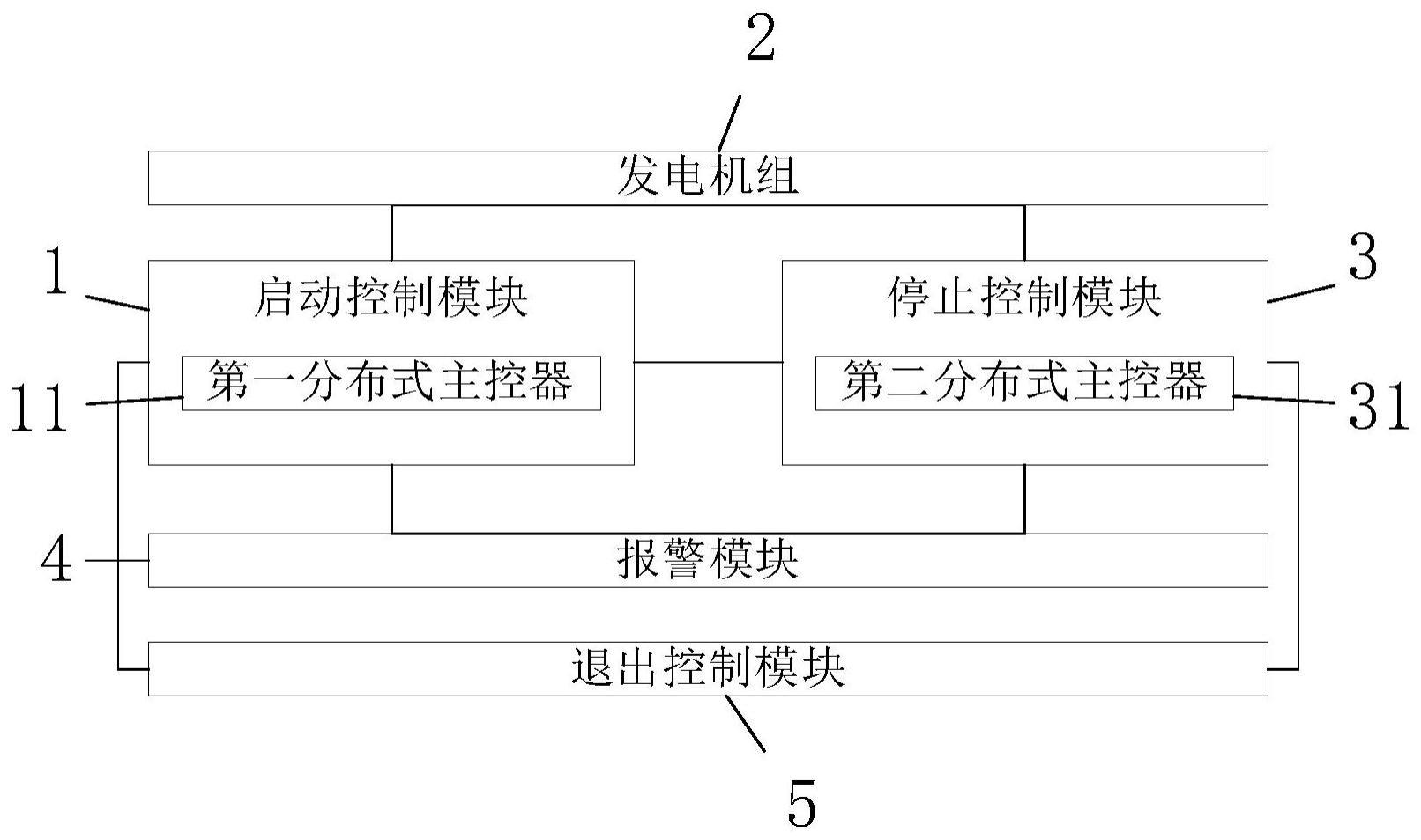 一种APS导引层一键启停系统的制作方法