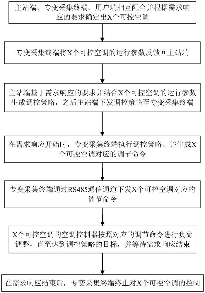 一种基于专变采集终端的中央空调柔性调控方法、系统与流程