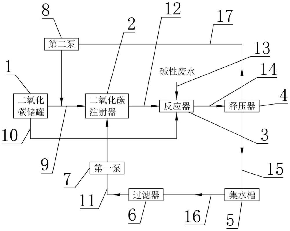 一种碱性废水处理系统及方法与流程