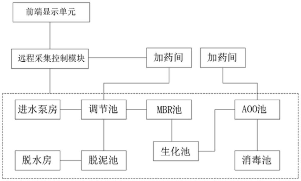 一种自动加药控制装置的制作方法