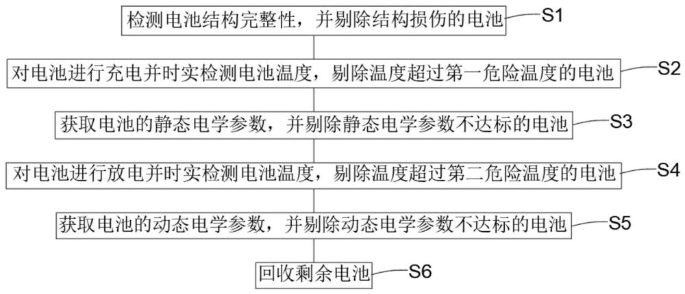 一种电池梯次筛选方法与流程