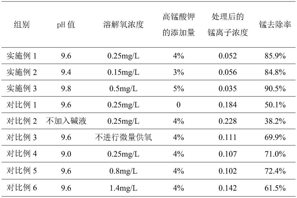 一种净水厂含锰排泥水净化方法