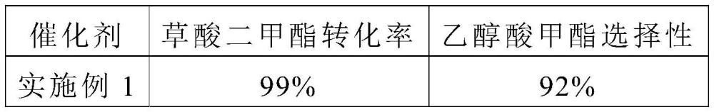 一种草酸二甲酯加氢合成乙醇酸甲酯用催化剂制备方法与流程