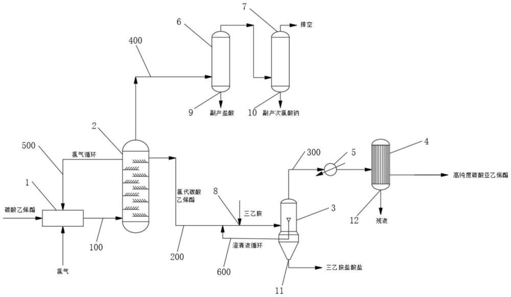 连续化生产碳酸亚乙烯酯的装置的制作方法