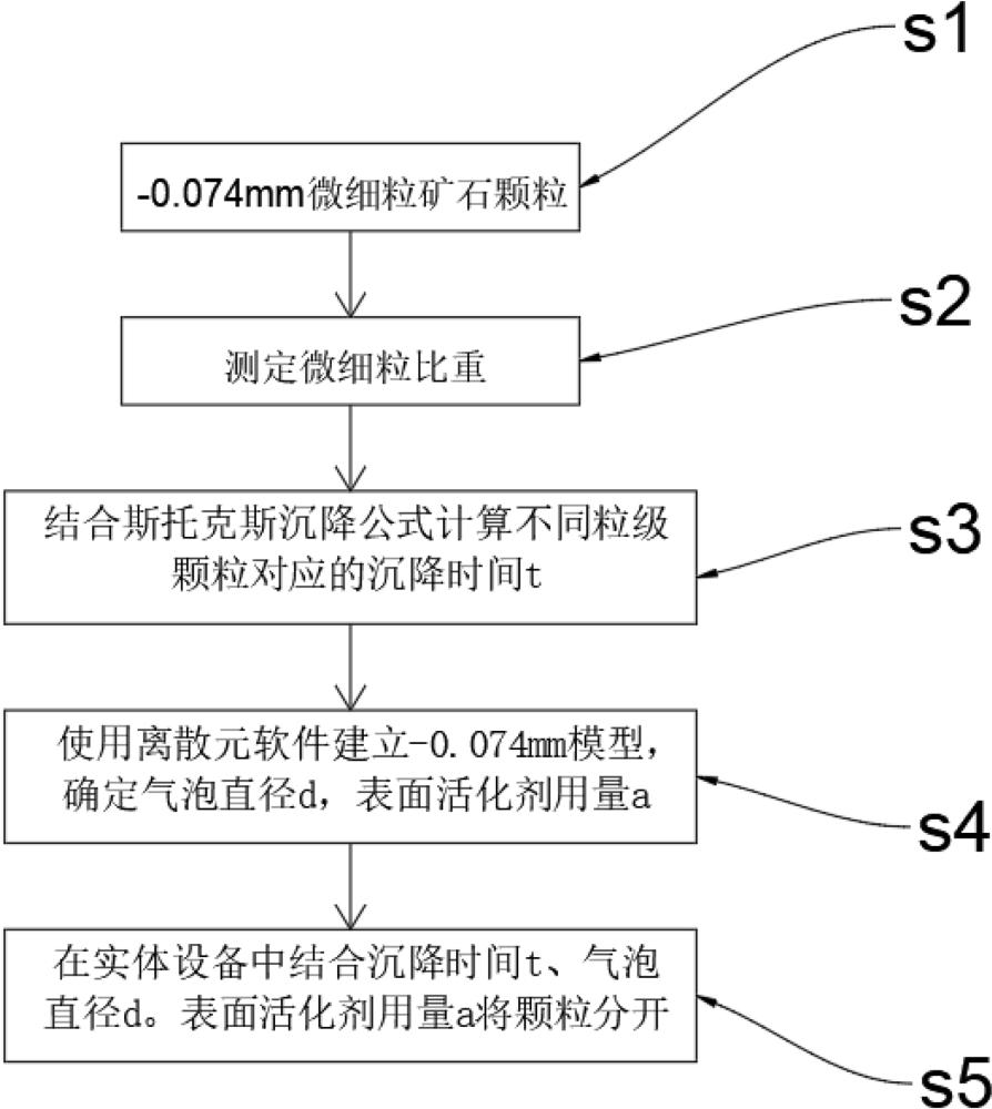 一种矿石微细粒分离的容器及方法与流程