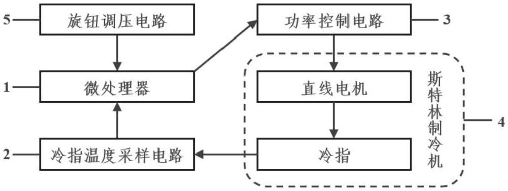 一种小型线性斯特林制冷机控制系统及其控制方法