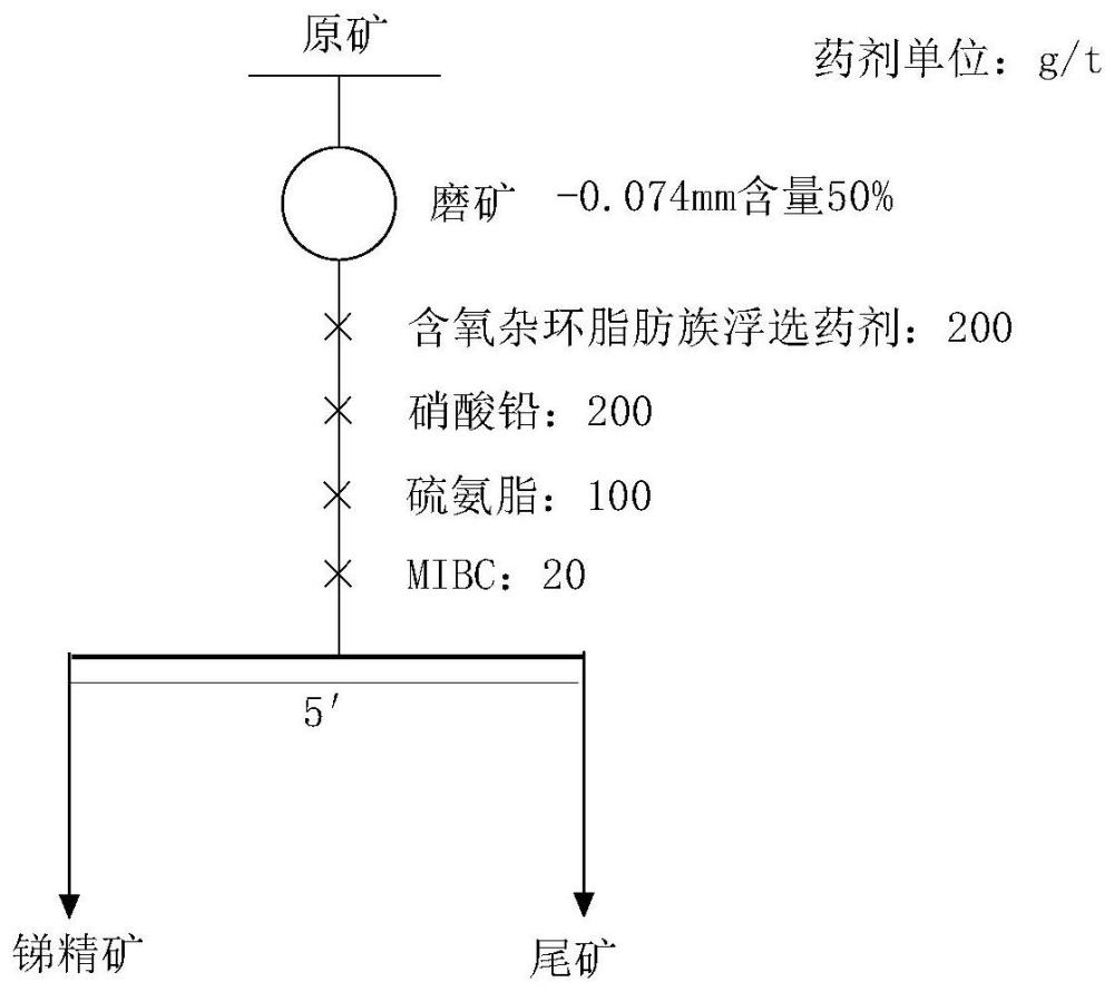 含氧杂环脂肪族浮选药剂的制备与应用方法与流程