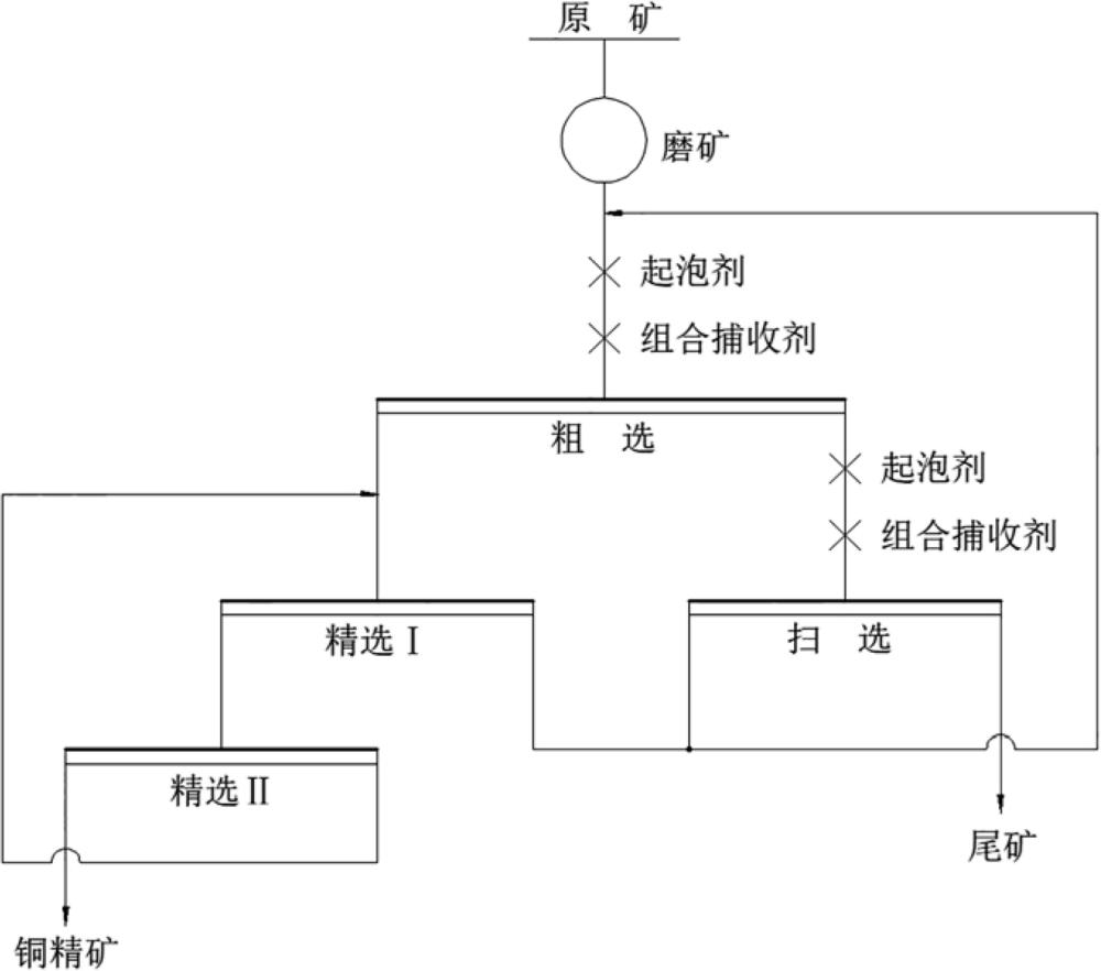 一种低品位氧硫混合铜矿的选矿方法