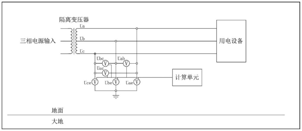 一种隔离供电线路对地绝缘检测装置的制作方法