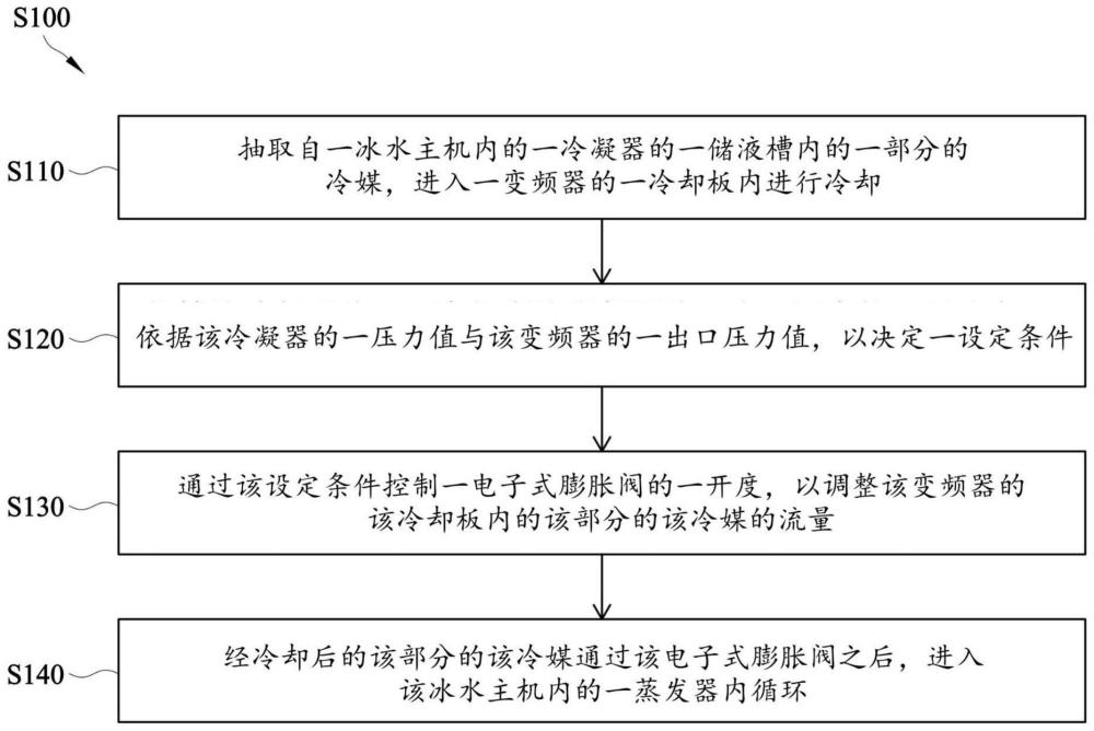 变频器冷媒冷却控制方法与变频器冷媒冷却回路与流程