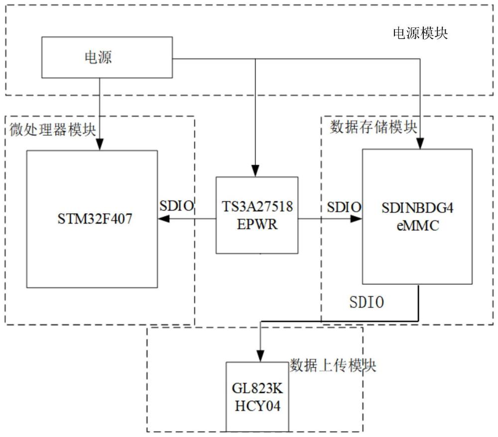 一种用于地震检波仪数据采集的数据处理电路的制作方法