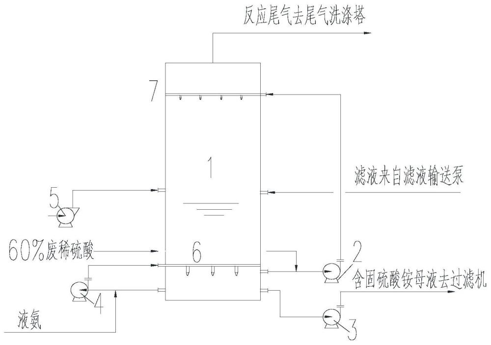 一种稀硫酸与液氨反应硫酸铵自浓缩喷淋反应器的制作方法