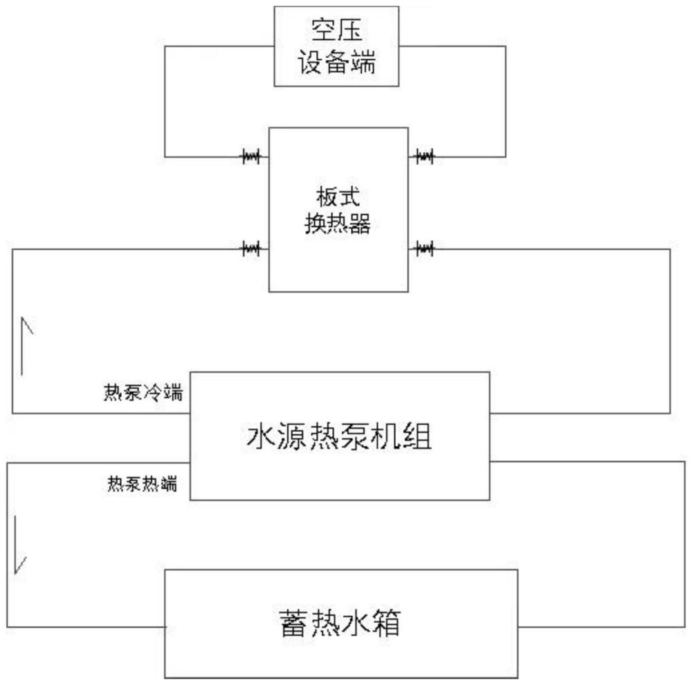 一种冷热双供水源热泵系统及控制方法与流程