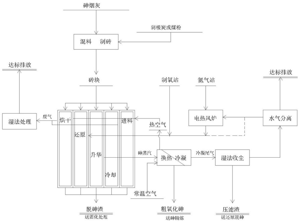 含砷烟灰的脱砷处理工艺的制作方法