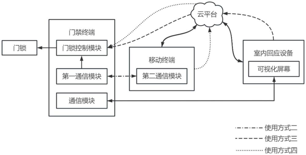 一种门禁设备、含有门禁设备的门及门禁系统的制作方法