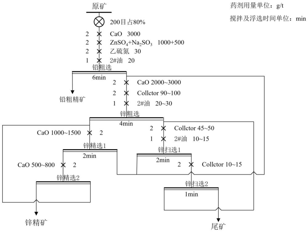 一种铁闪锌矿捕收剂及其应用