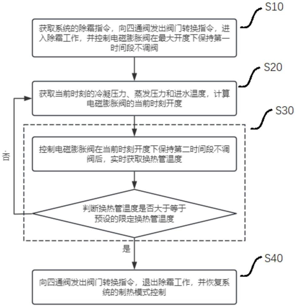 一种空气源热泵系统的制作方法