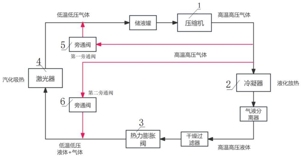 手持焊接器制冷系统及风冷控温方法与流程