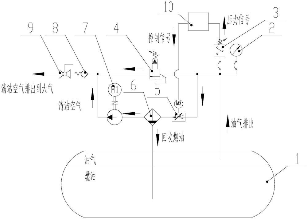 一种燃油罐油气分离安全回收装置的制作方法