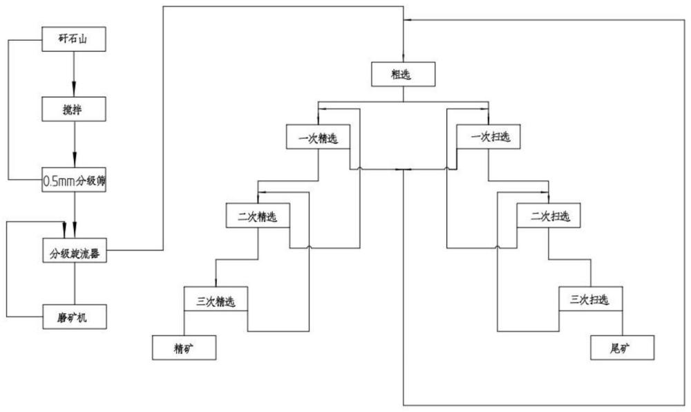 一种煤泥深度分选的选煤工艺及设备的制作方法